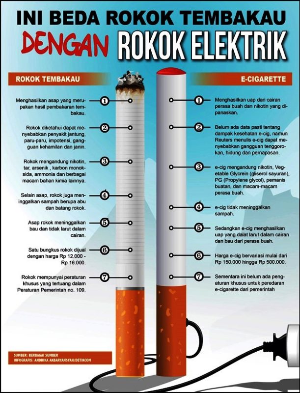Infografis perbedaan rokok elektrik dan non elektrik I Detik.com