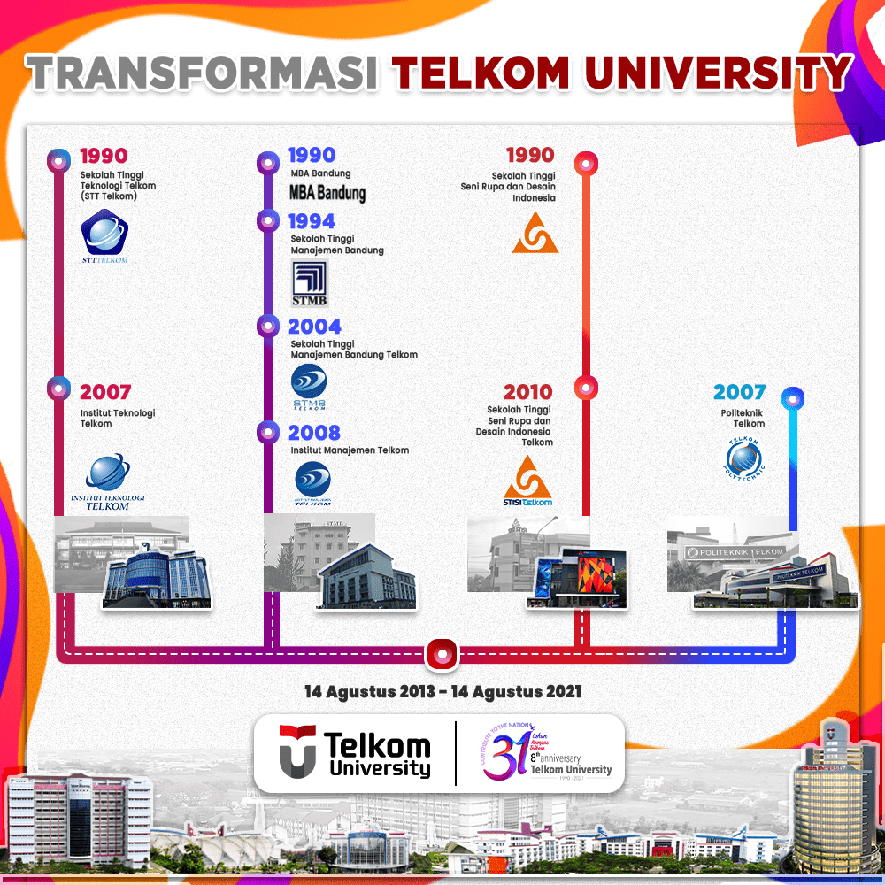 Sejarah Telkom University dalam ikut membangun pemanfaatan data science dalam bisnis di Indoneisa I Telkom University Dok